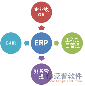 ERP软件在工厂工程管理服务中的核心价值与实施策略
